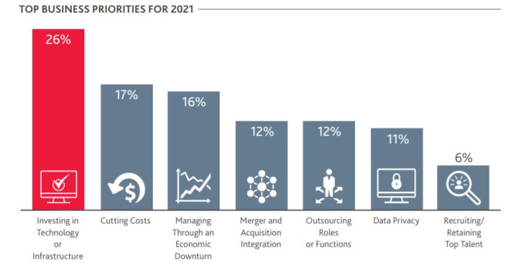 Автоматизация