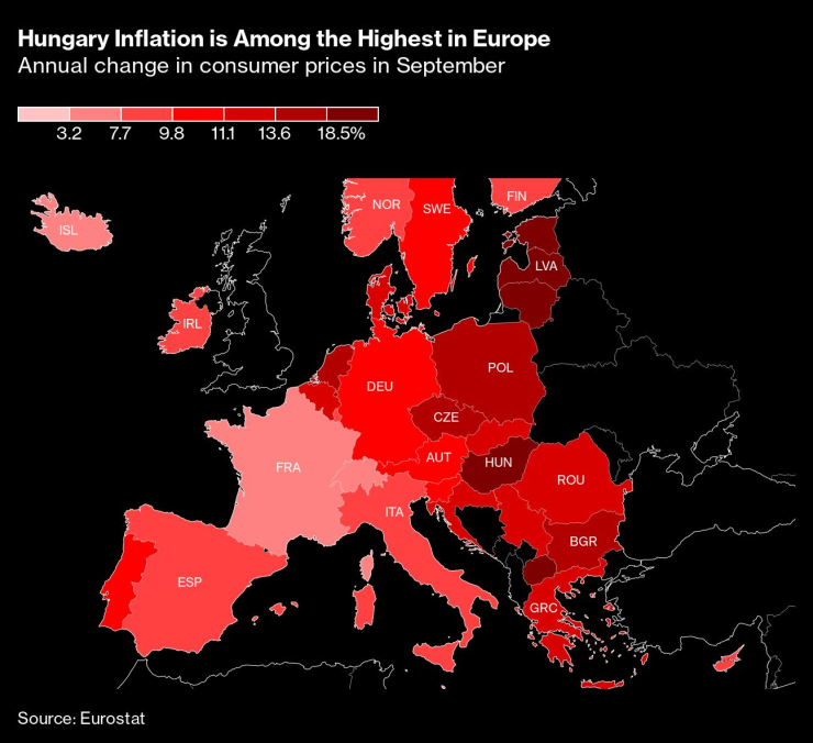 Инфлацията в Унгария е една от най-високите в Европа. Графика: Bloomberg LP
