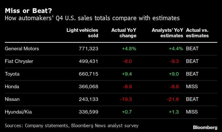 автомобили
