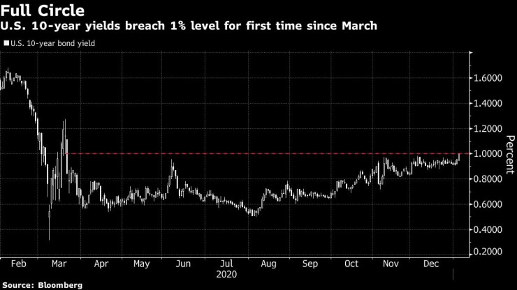 американски
