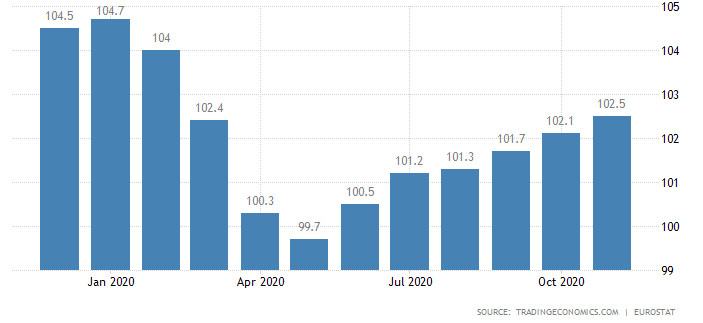 производствени