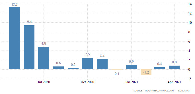 индустриално