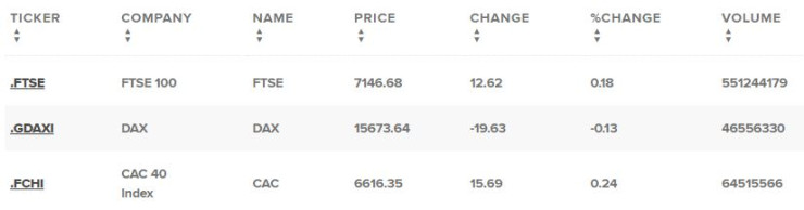 Европейски