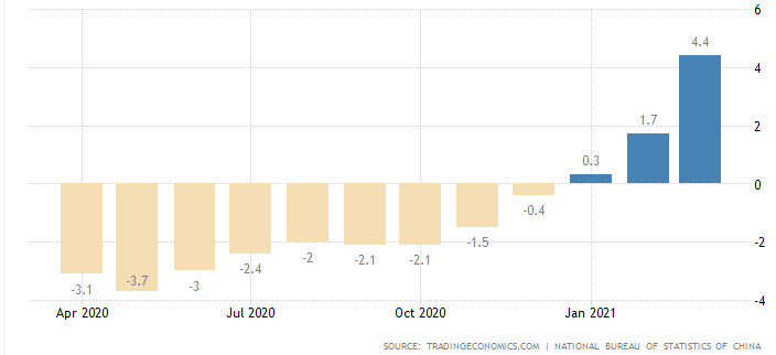 производствени