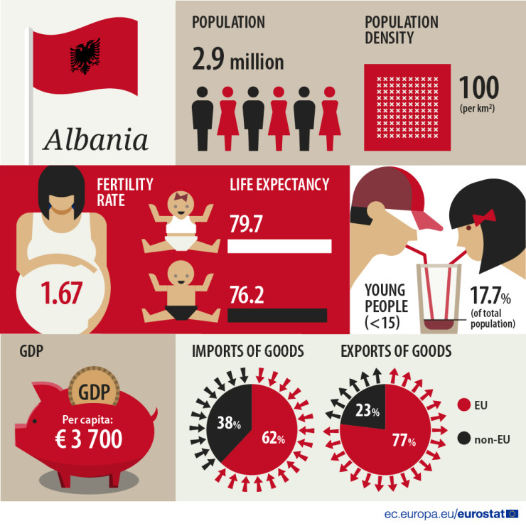 WB-Albania