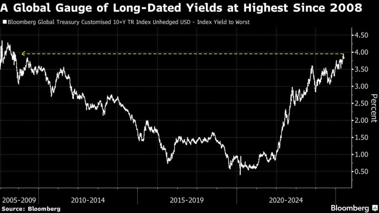 Графика: Bloomberg