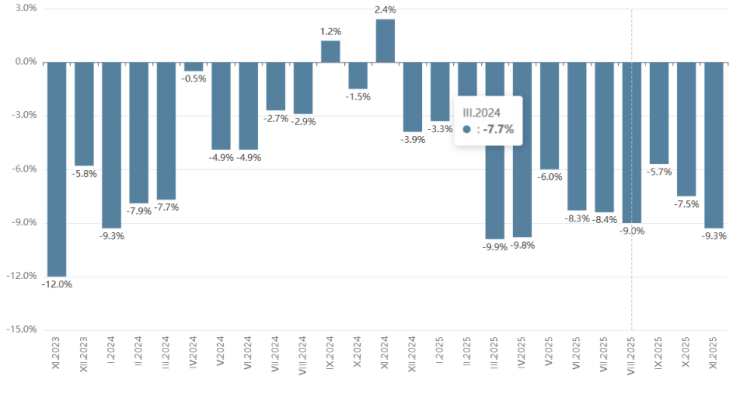 Източник: НСИ
