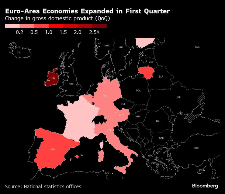 Икономиките на страните в еврозоната се разширяват през първото тримесечие. Графика: Bloomberg