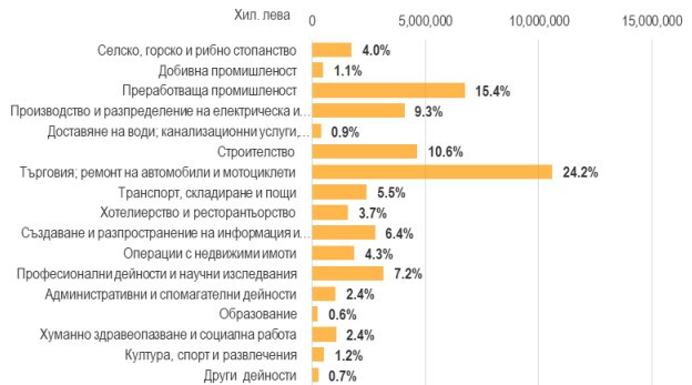 Източник: Банките