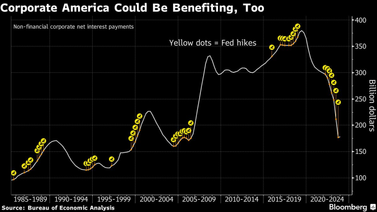 Снимка: Bloomberg L.P.