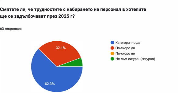 Източник: BAHE