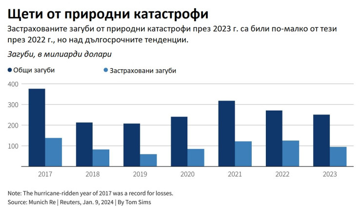 Източник: Ройтерс