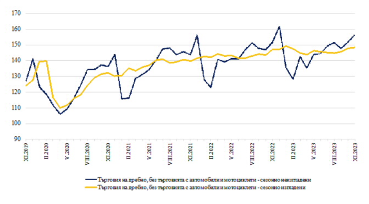 Източник: НСИ