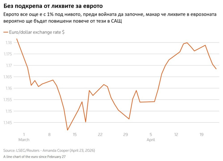 Графика: Ройтерс