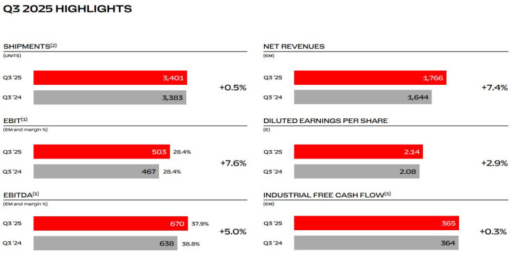Финансови показатели на Ferrari за третото тримесечие. Източник: Ferrari