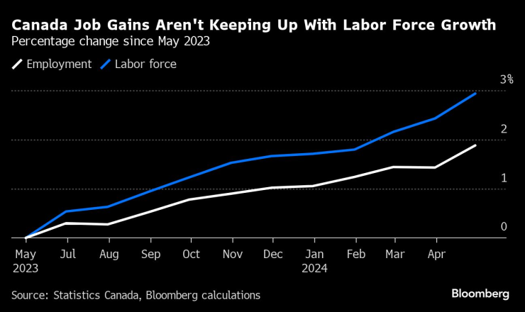 Снимка: Bloomberg L.P.