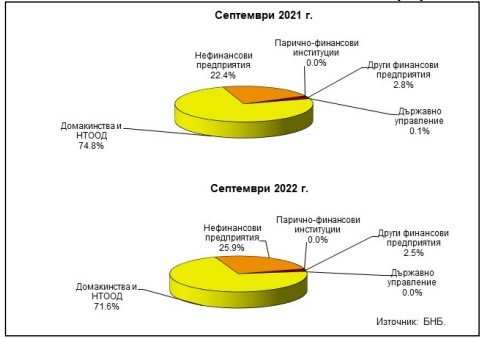 Данни за бързи заеми.