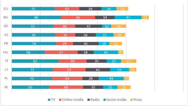 Източник: ЕК