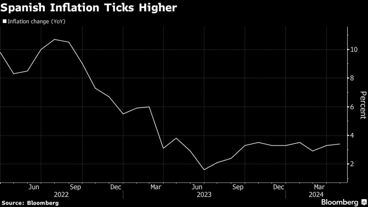 Снимка: Bloomberg L.P.