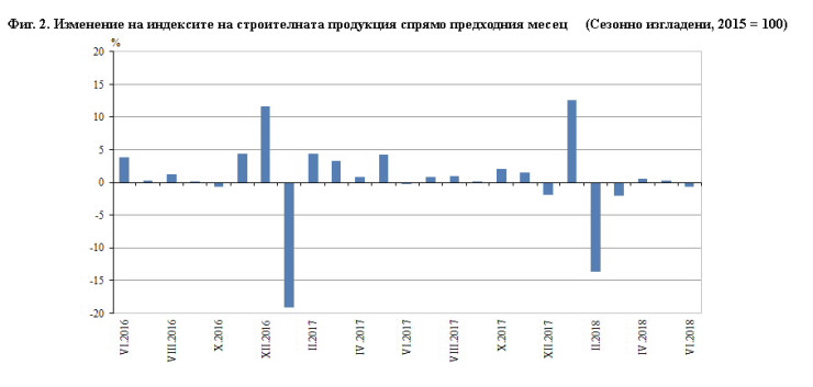 Строителната