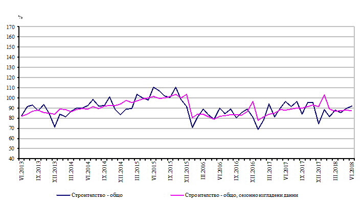 Строителна