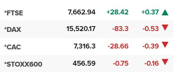 Основните европейски борсови индекси в края на редовната търговия на 5 април.