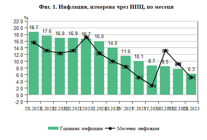 Източник: НСИ