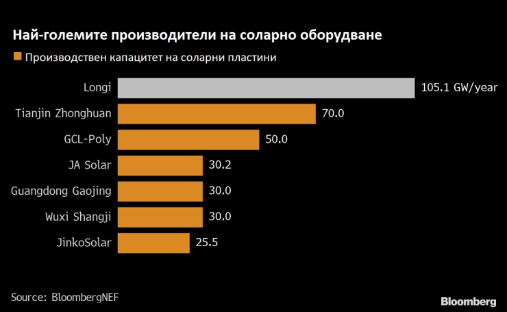Графика: Bloomberg