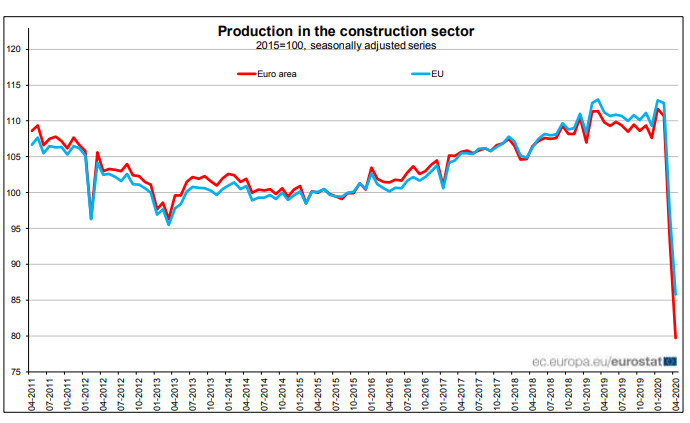 Строителство