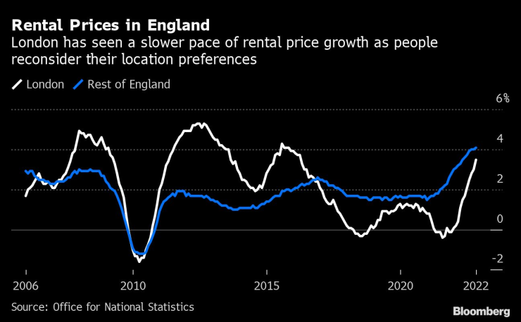 Цени на жилищните наеми в Англия. Източник: Британска статистическа служба