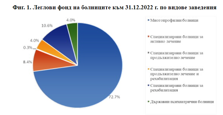 Източник: НСИ