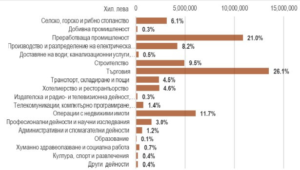 Източник: Банките