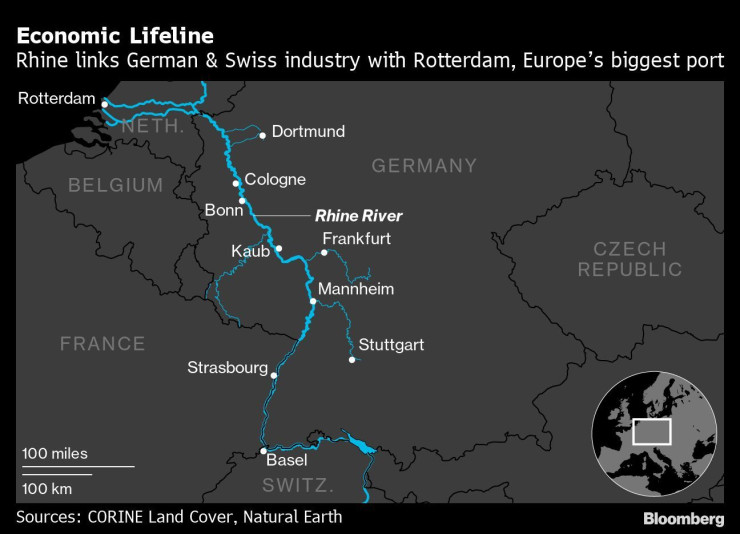 Р. Рейн свързва швейцарската и германската индустрия с най-голямото пристанище в Европа Ротердам. Графика: Bloomberg