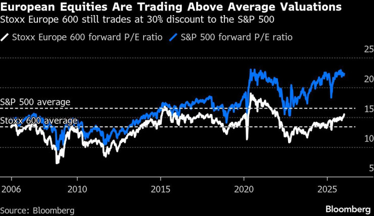 Графика: Bloomberg