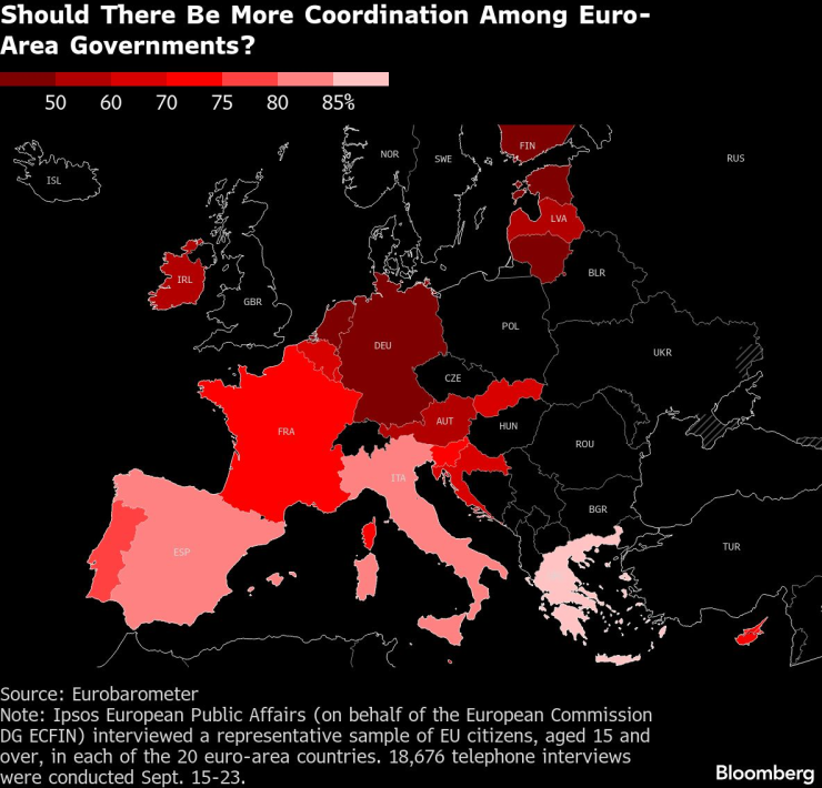 Трябва ли да има по-голяма координация сред правителствата от еврозоната? Карта: Bloomberg LP