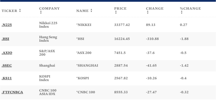Таблица: CNBC