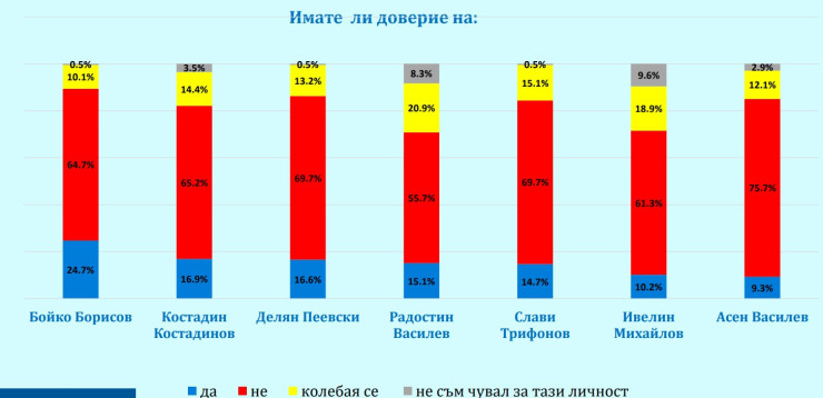 Източник: „Галъп интернешънъл болкан“