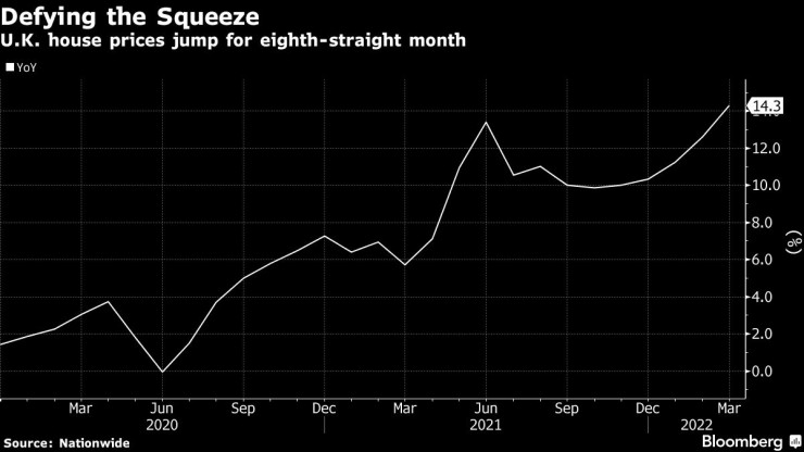 Великобритания