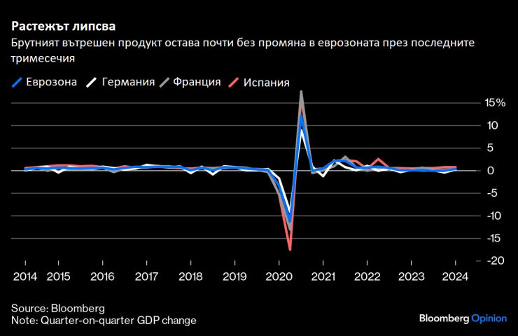 Източник: Bloomberg