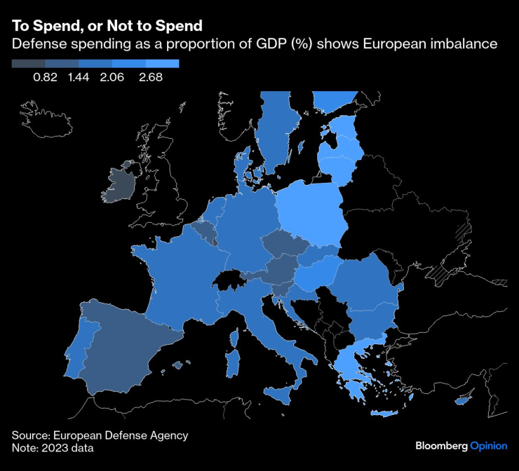 Разходите за отбрана като процент от БВП показват дисбаланс в Европа. Карта: Bloomberg LP