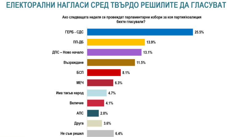 Източник: Алфа рисърч
