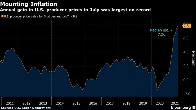 производствена