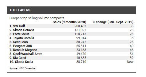 автомобилен