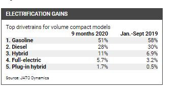 автомобилен