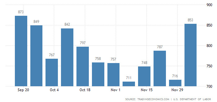 безработица