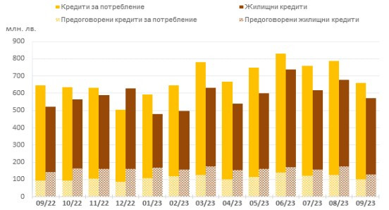 Източник: БНБ