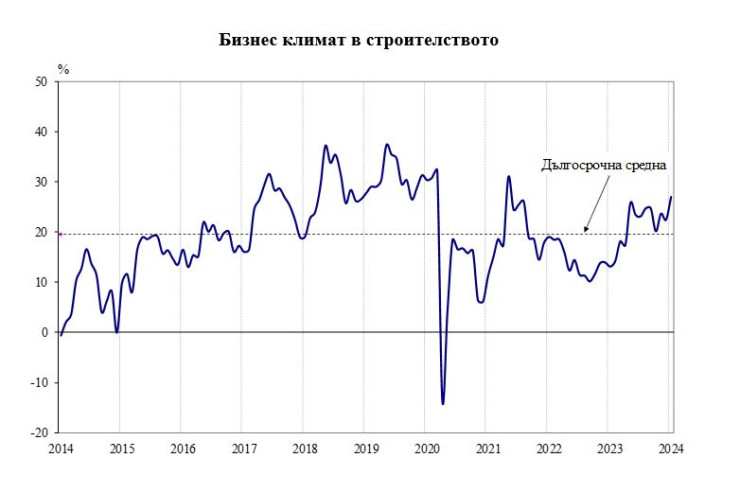 Източник: НСИ