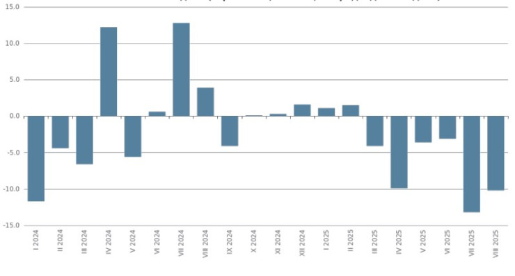 Източник: НСИ