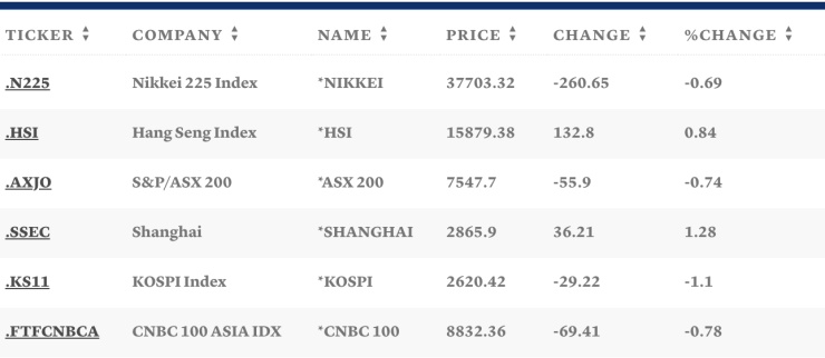Таблица: CNBC