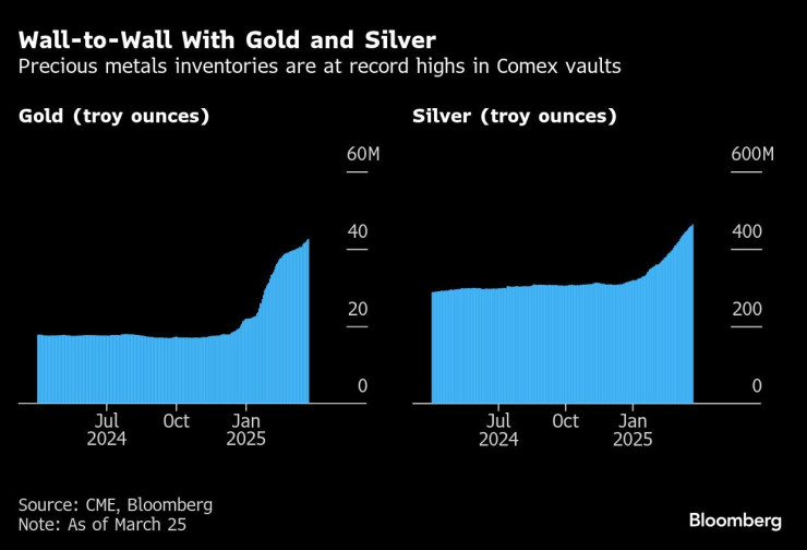 Графика: Bloomberg